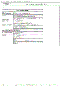 2017DS6维修手册 2.诊断 5 _1