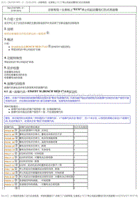 2017DS6维修手册 1.诊断 7 