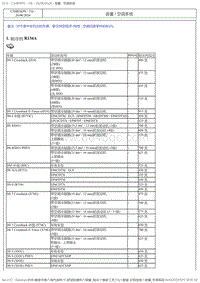 2017DS6维修手册 3.维修工艺 33 