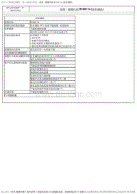 2017DS6维修手册 2.诊断 5 _1