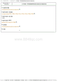 2017DS6维修手册 2.诊断 4 