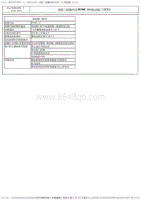 2017DS6维修手册 2.诊断 5 _1