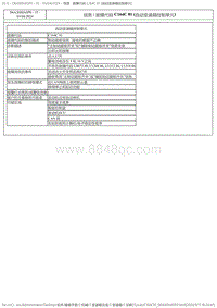 2017DS6维修手册 2.诊断 5 _1