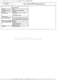 2017DS6维修手册 2.诊断 8 _1