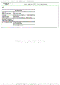 2017DS6维修手册 2.诊断 6 _1