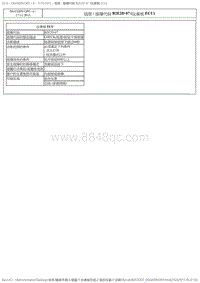 2017DS6维修手册 2.诊断 9 _1