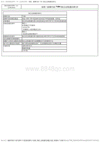 2017DS6维修手册 2.诊断 18 _1