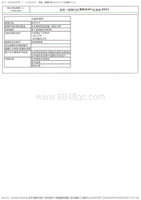 2017DS6维修手册 2.诊断 4 _1