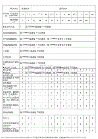 2015风神AX7 定期保养