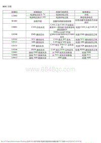 2016风神AX3 故障诊断