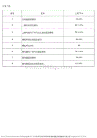 2015风神AX7 维修数据及规格参数