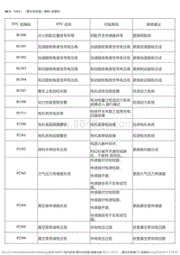 2016风神A60EV 故障诊断