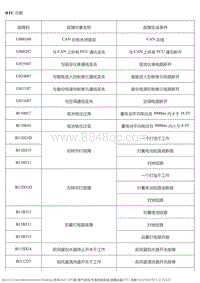 2015风神AX7 故障诊断