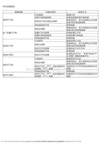 2016风神E30L 故障诊断