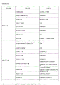 2016风神E30L 故障诊断