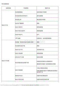 2018风神AX7 故障诊断