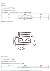 2015风神AX7 故障诊断