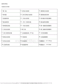 2018风神AX7 系统概述