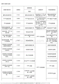 2017风神AX5 转向控制系统