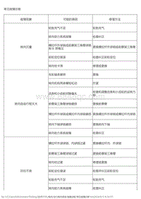 2016风神E30L 故障诊断