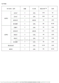 2016风神E30L 维修数据及规格参数