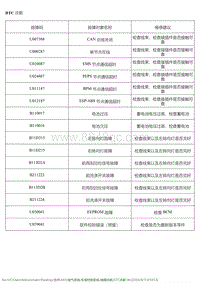 2016风神AX3 故障诊断