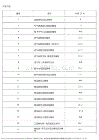 2016风神AX3 维修规格及技术参数