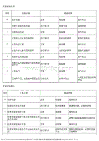 2018风神AX7 故障诊断