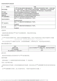 2017风神AX5 系统概述