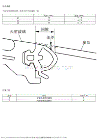 注意事项