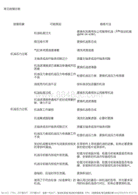 2020-2021风神AX7 润滑系统