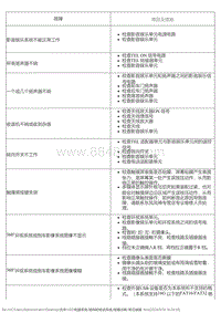 2015风神L60 故障诊断