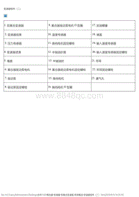 2015风神L60 系统概述