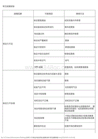 2015风神L60 故障诊断