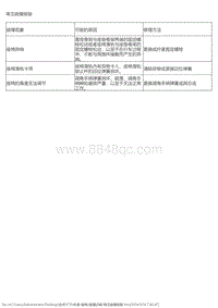 2019风神E70 故障诊断