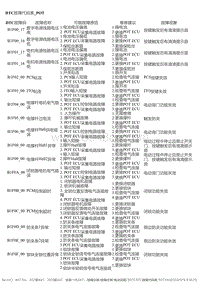 2020-2021风神AX7 电动后尾门POT