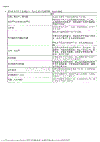 2015风神L60 一般保养