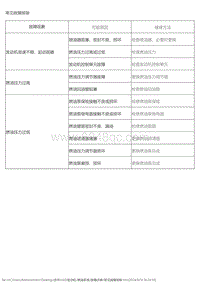 2015风神L60 故障诊断