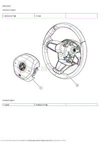 2021风神EX1 系统概述