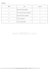 2015风神L60 准备工作