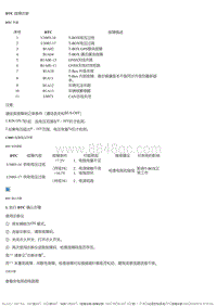 2020-2021风神AX7 T-BOX远程控制系统