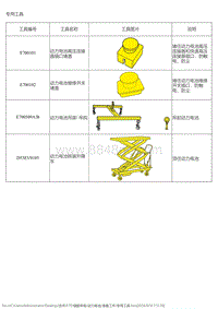 2019风神E70 准备工作