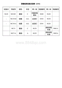 风神S30 H30 顶棚线束绞接点清单（H30）