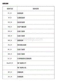 风神S30 H30 线束清单