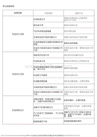 2015风神L60 故障诊断