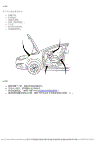 2015风神L60 变速器油液