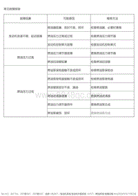 2020-2021风神AX7 燃油系统