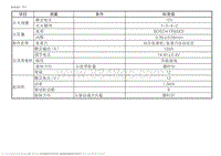 2015风神L60 维修数据及规格参数