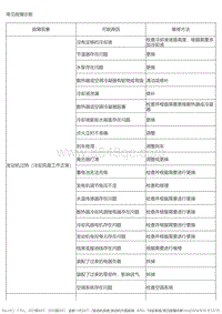 2020-2021风神AX7 冷却系统