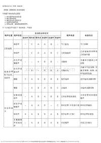 2015风神L60 发动机简介